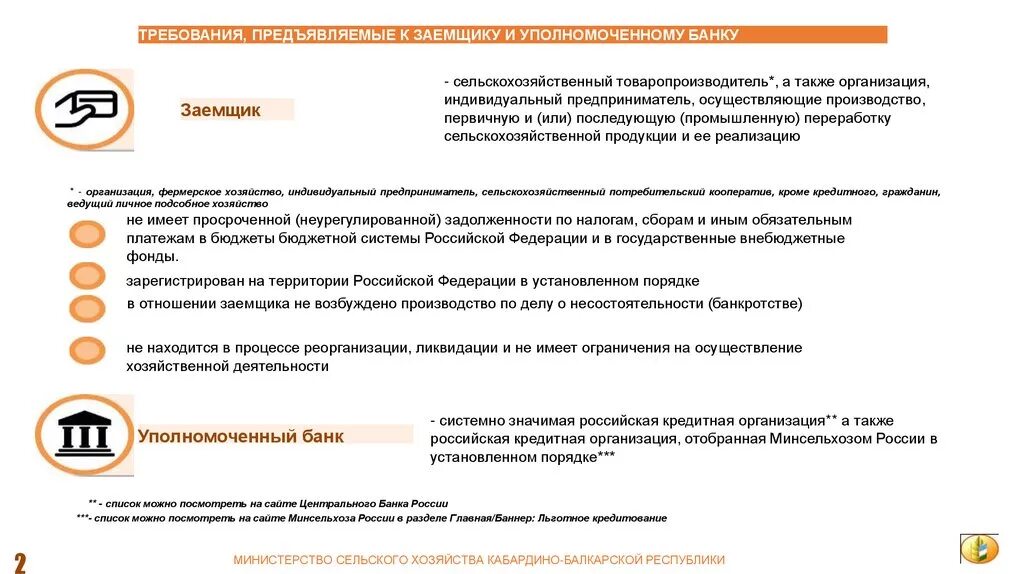 Требования банка предъявляемые к заемщику. Памятка для заемщика. памятка для заемщика кредита. требования банка к заемщику. требования предъявляемые банком к потенциальному заемщику.