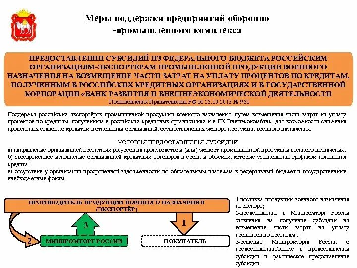 Предоставление субсидий из федерального бюджета. Меры поддержки промышленных предприятий. Меры государственной поддержки промышленного комплекса. Порядок предоставления субсидий.