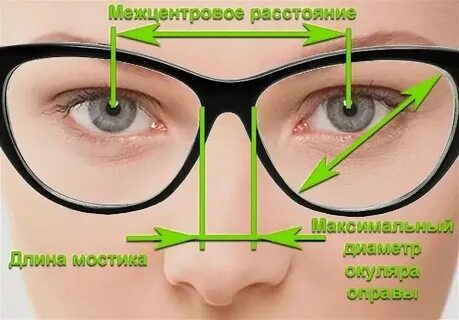 Транспозиция очков калькулятор