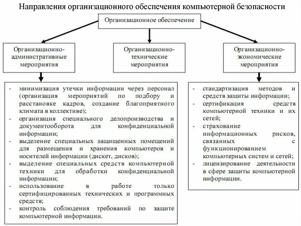 Экономическая безопасность нормативные акты. Экономическая безопасность предприятия. Направления обеспечения экономической безопасности. Меры по обеспечению экономической безопасности. Правовое обеспечение экономической безопасности.