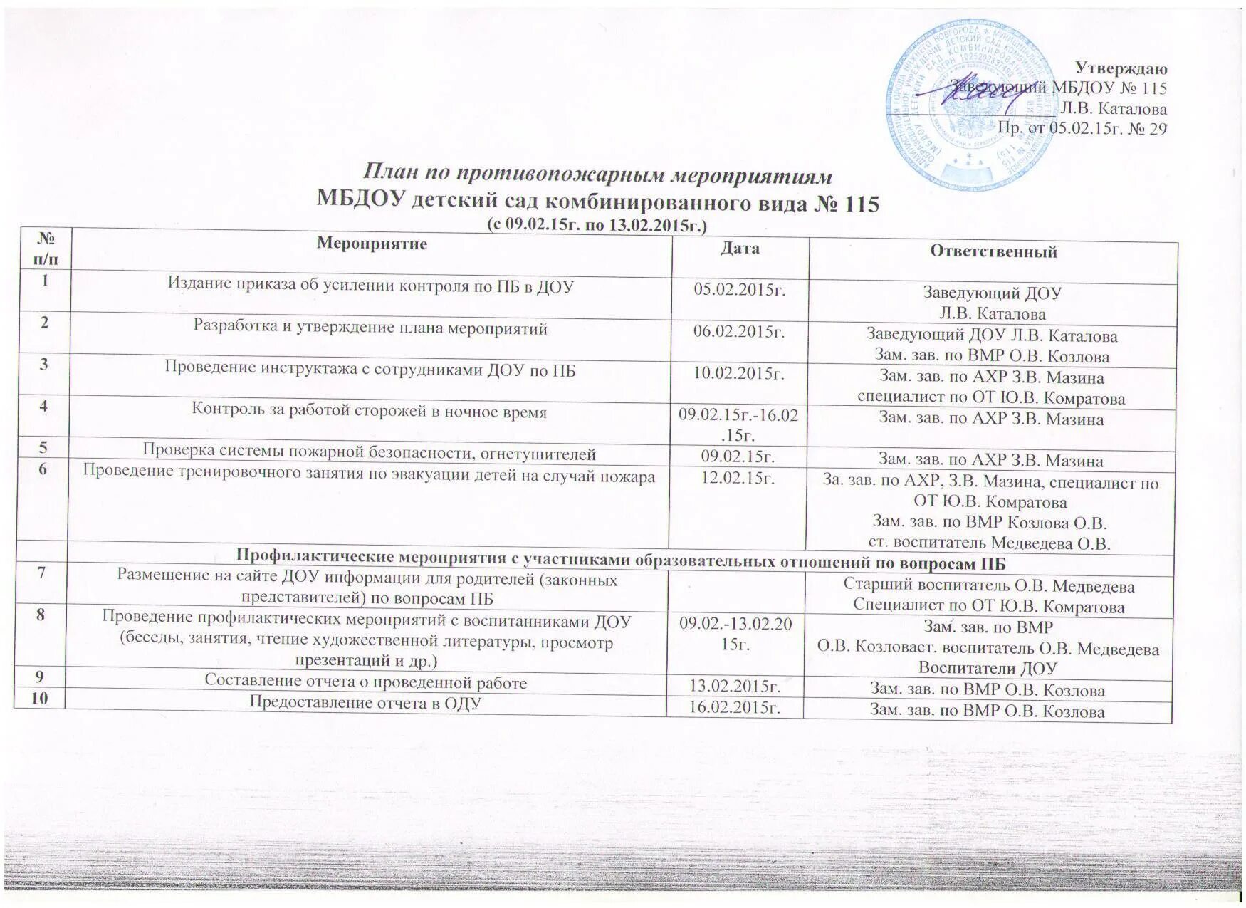 Мероприятия программы пожарная безопасность