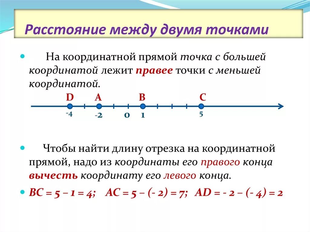 Как найти длину между 2 точками. Расстояние между двумя точками на координатной прямой. Найти расстояние между точками на координатной прямой. Координаты точки на прямой.