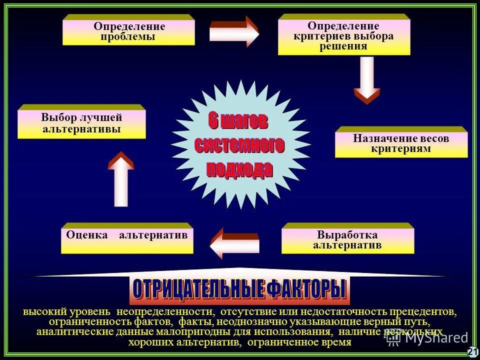 Проблематика. Определение проблемы тест. Определение проблемы тест. Проблема это определение. Определение проблемы тест.
