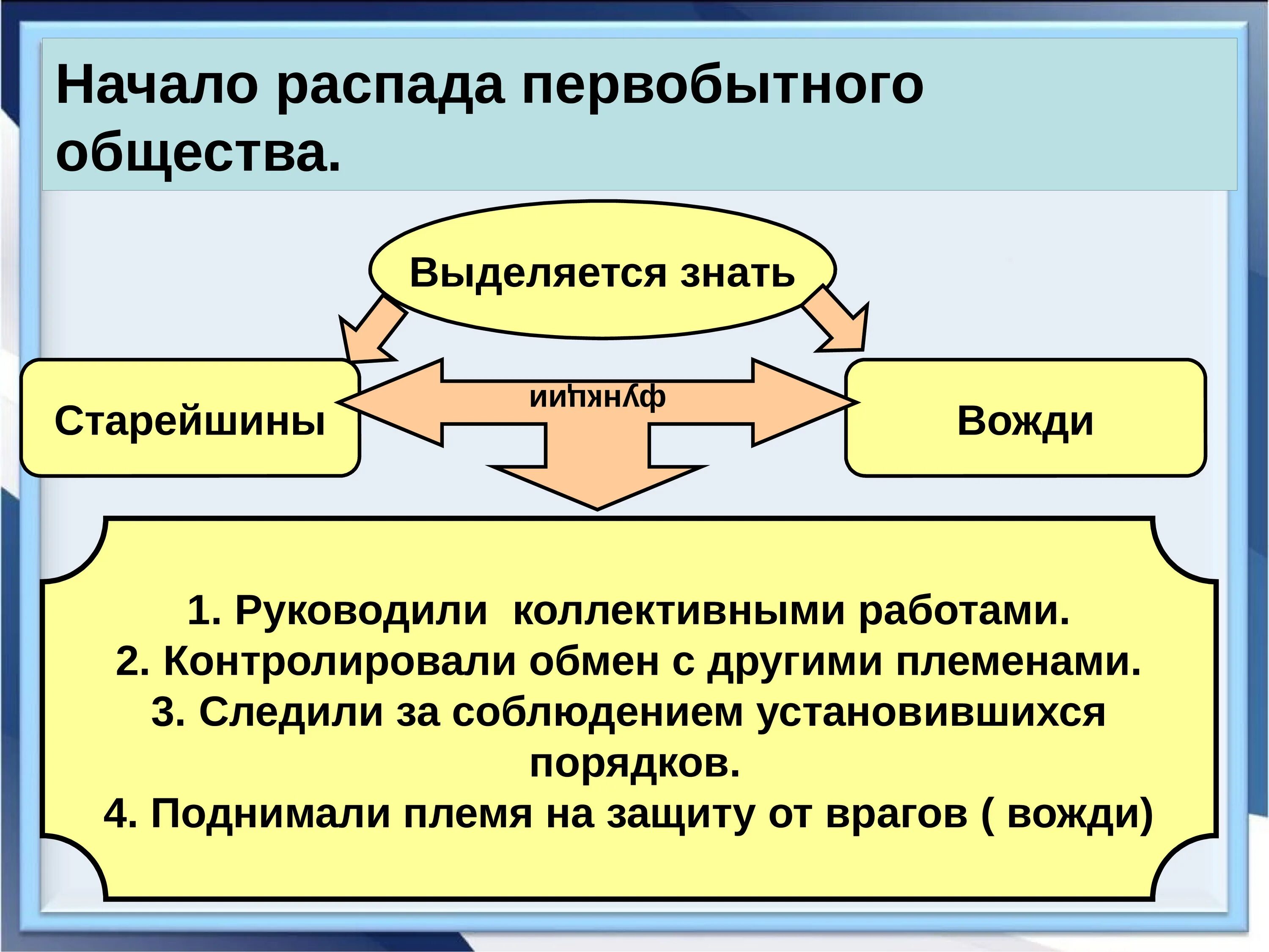 Распад первобытного