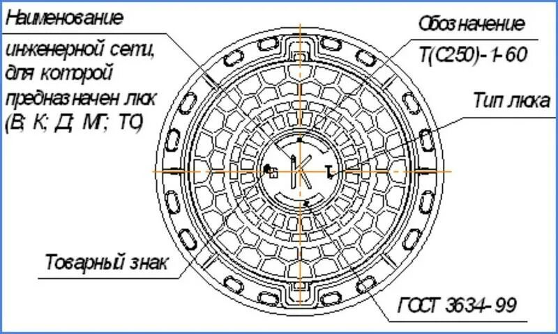 Люк канализационный полимерный маркировка. Маркировка люка канализационного. Обозначение люков колодцев маркировка. Обозначение на крышках люков колодцев. Обозначения на люках