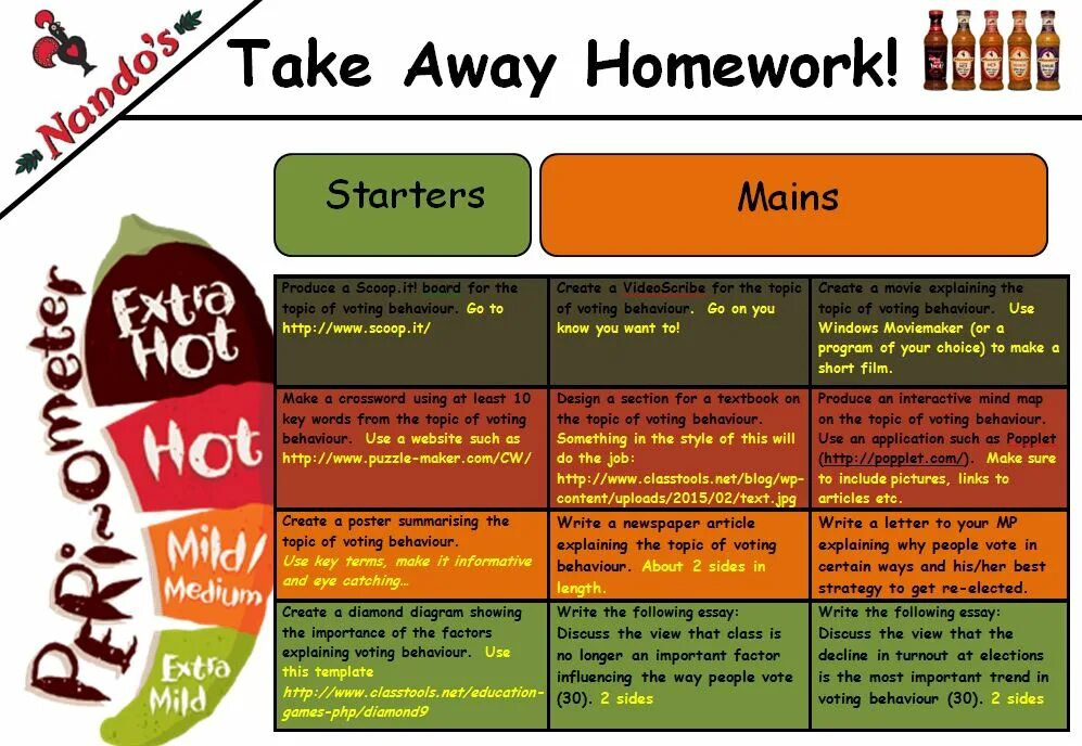 Voting перевод на русский. Take away примеры. Homework for Starters. Промокод homework. Many homework или much homework.