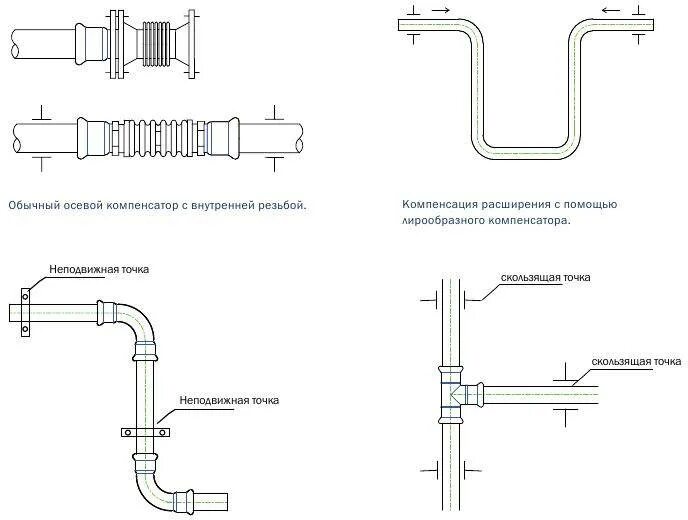 Компенсатор расширения канализационных труб. Компенсатор расширения полипропиленовых труб. Компенсатор для полипропиленовых труб 50мм схема. Компенсатор на канализационную трубу 50 мм. Компенсатор линейного расширения