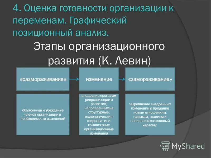 Организационные подходы в организациях. Методы организационного развития. Подходы организационного развития. Подход организационного развития в теории организации.. Методы организационного развития предприятия.