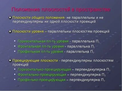 Как определить положение плоскости в пространстве