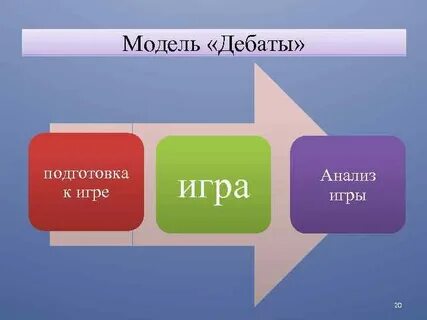 Дискуссия подготовка