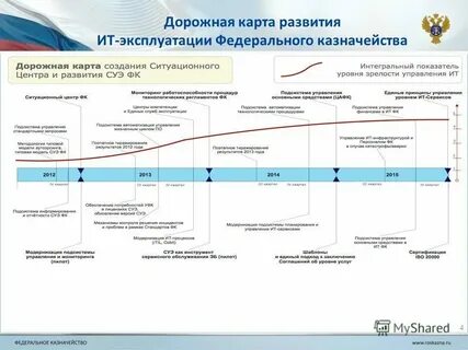 Дорожная карта перехода на фоп