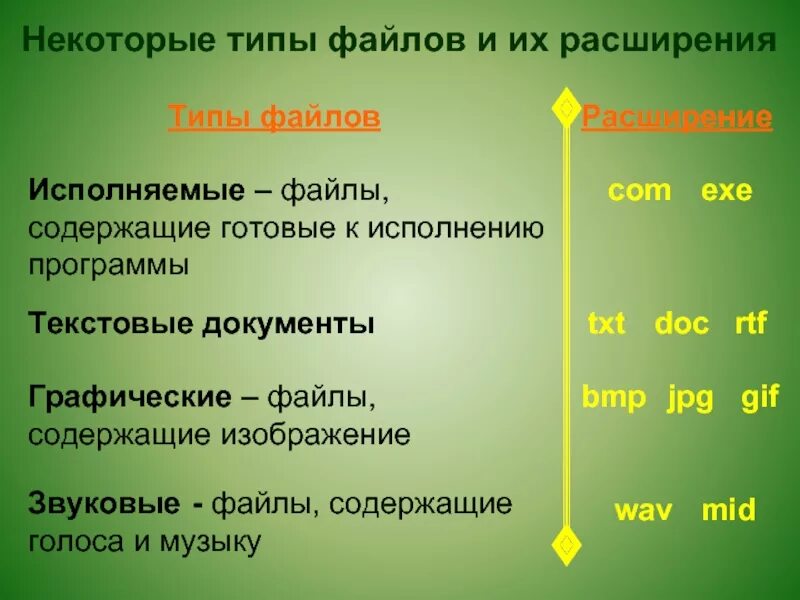 Какое расширение у исполняемых файлов. Исполняемые файлы. исполняемый файл файлы содержащие. файлы содержащие готовые к исполнению программы. расширения исполняемых файлов.