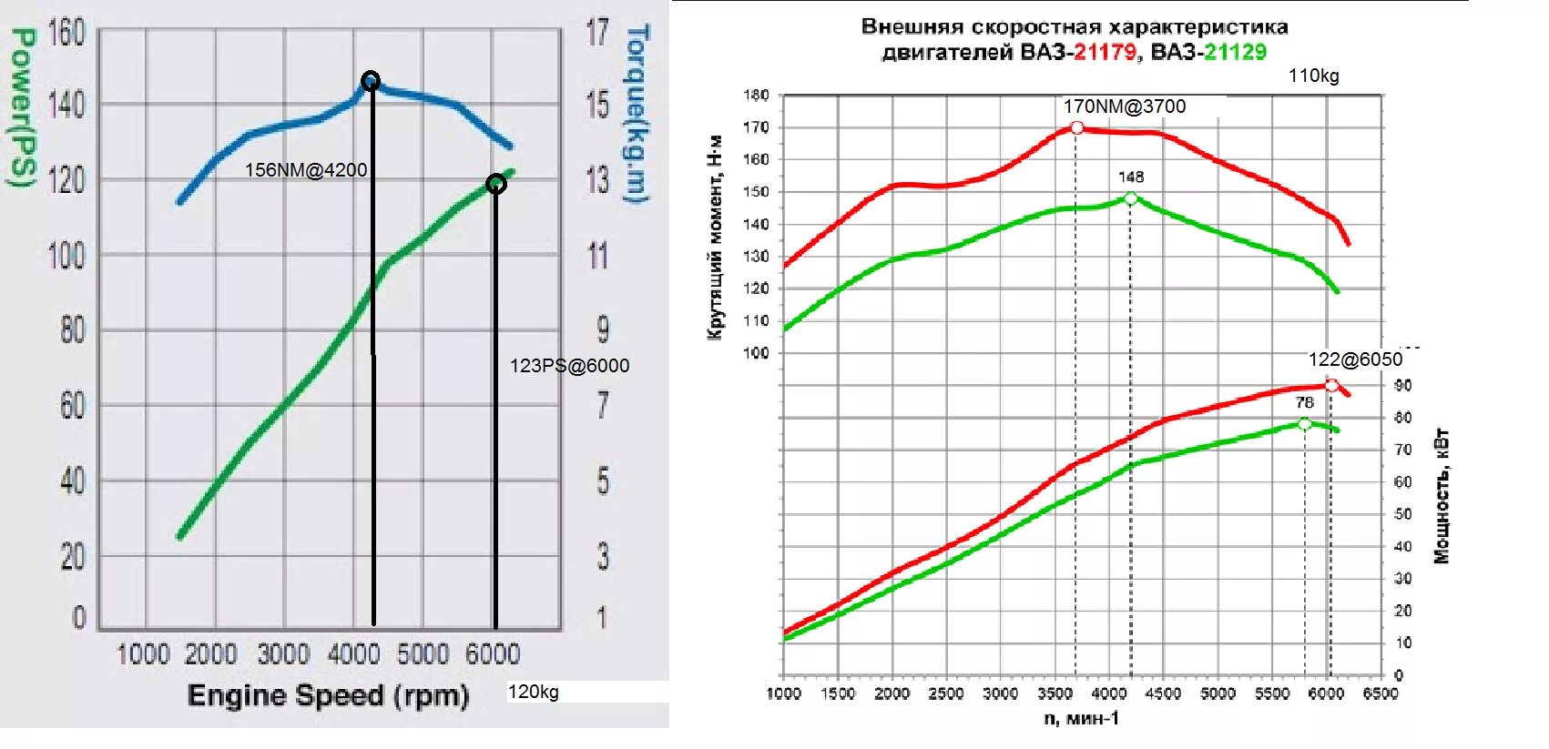 Внешняя скоростная характеристика ваз 2108. Внешняя скоростная характеристика дизельного двигателя. Всх дизельного двигателя. Двигатель камаз 740 внешняя скоростная характеристика. Внешняя скоростная характеристика двигателя ваз 1111.