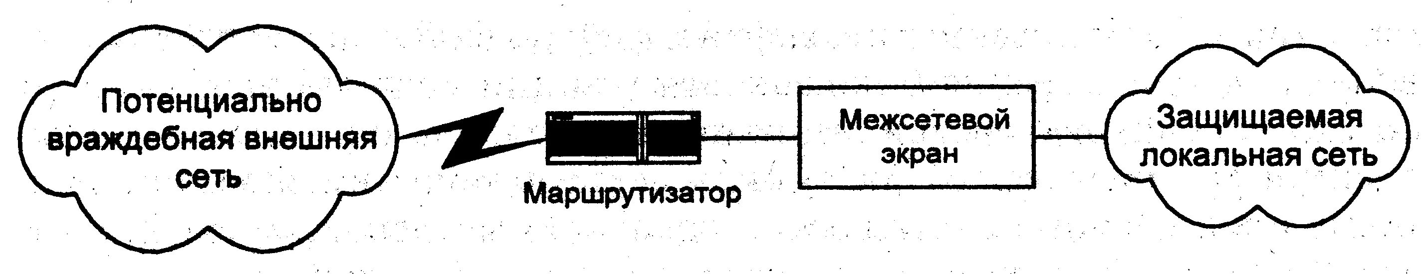 Межсетевой экран назначение. Схема подключения межсетевого экрана. межсетевой экран с экранированной подсетью. схемы защиты на базе межсетевых экранов. межсетевой экран с экранированной подсетью схема.