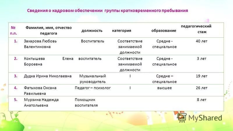 категория воспитателя детского сада. воспитатель 1 квалификационной категории. какая ставка у воспитателя. квалификационная категория педагогических работников. воспитатель первой категории.