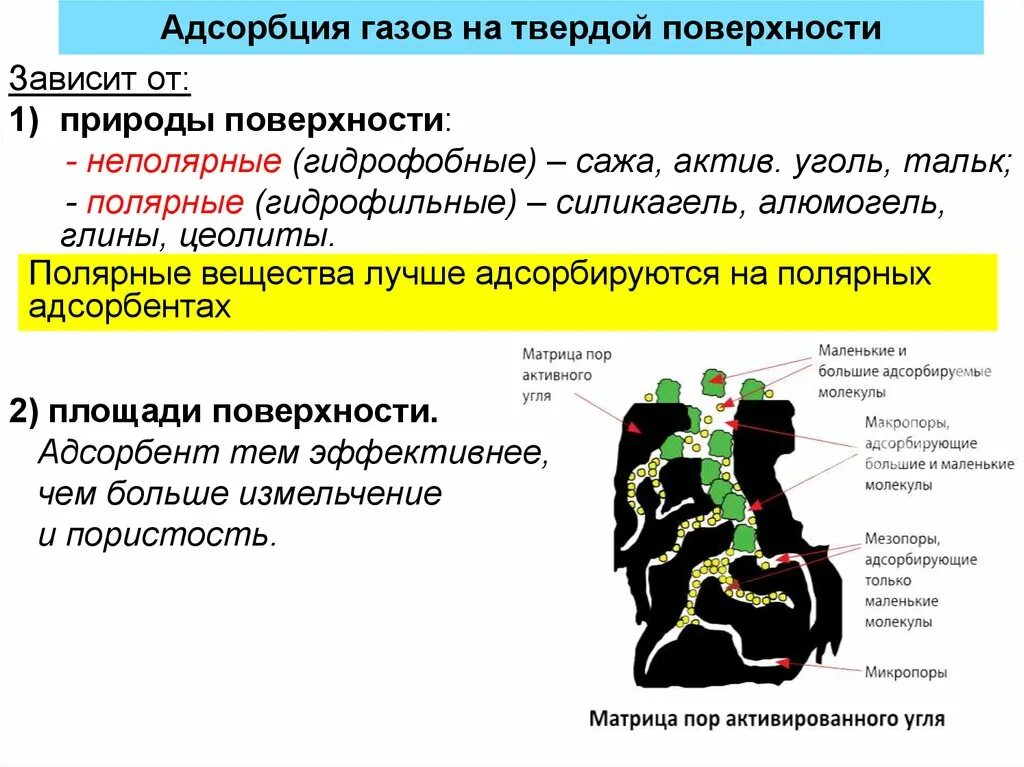 Адсорбция газов на твердой поверхности. Адсорбция паров и газов на твердой поверхности. Адсорбция на поверхности. Адсорбция газов на твердой поверхности зависит от. Адсорбция на твердой поверхности