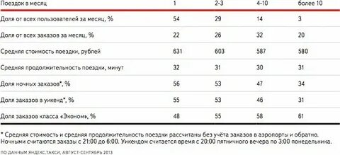 Сколько берет оценщик