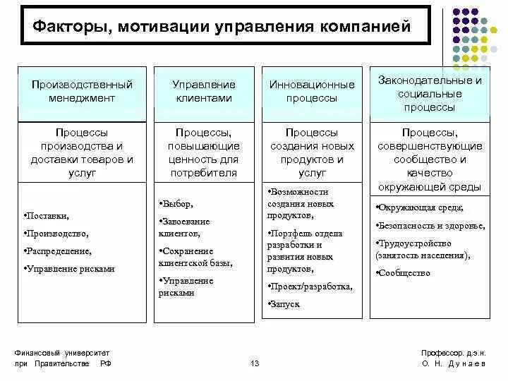 Мотивационные факторы. Факторы мотивации в менеджменте. Факторы мотивации персонала. Основные факторы мотивации труда. Факторы мотивации личности