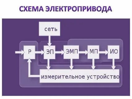 Устройство электромеханических систем