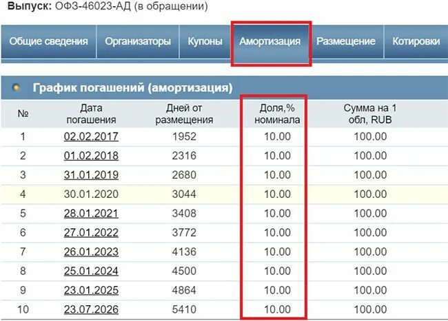 Офз смарт. ОФЗ. ОФЗ-46023-ад. Таблица доходности облигаций ОФЗ. Облигации федерального займа (ОФЗ).