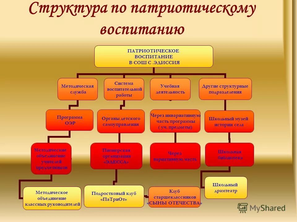 Детское самоуправление презентация. Программа детского самоуправления. Программа детского самоуправления. Детское самоуправление. Программа детского самоуправления.