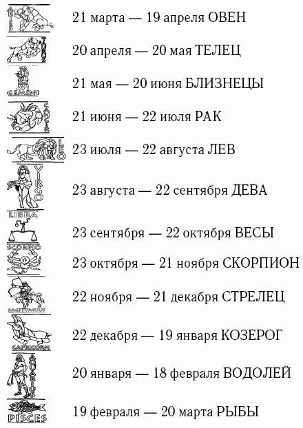 Каких зодиаков в мире больше всего
