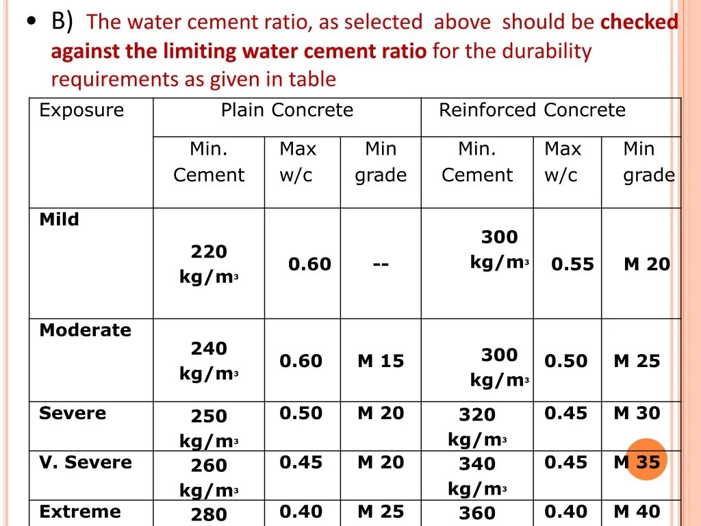 Water-Cement ratio. Cement and Concrete task 1. Дековита Cement. Water Cement ratio Formula. The articles were checked