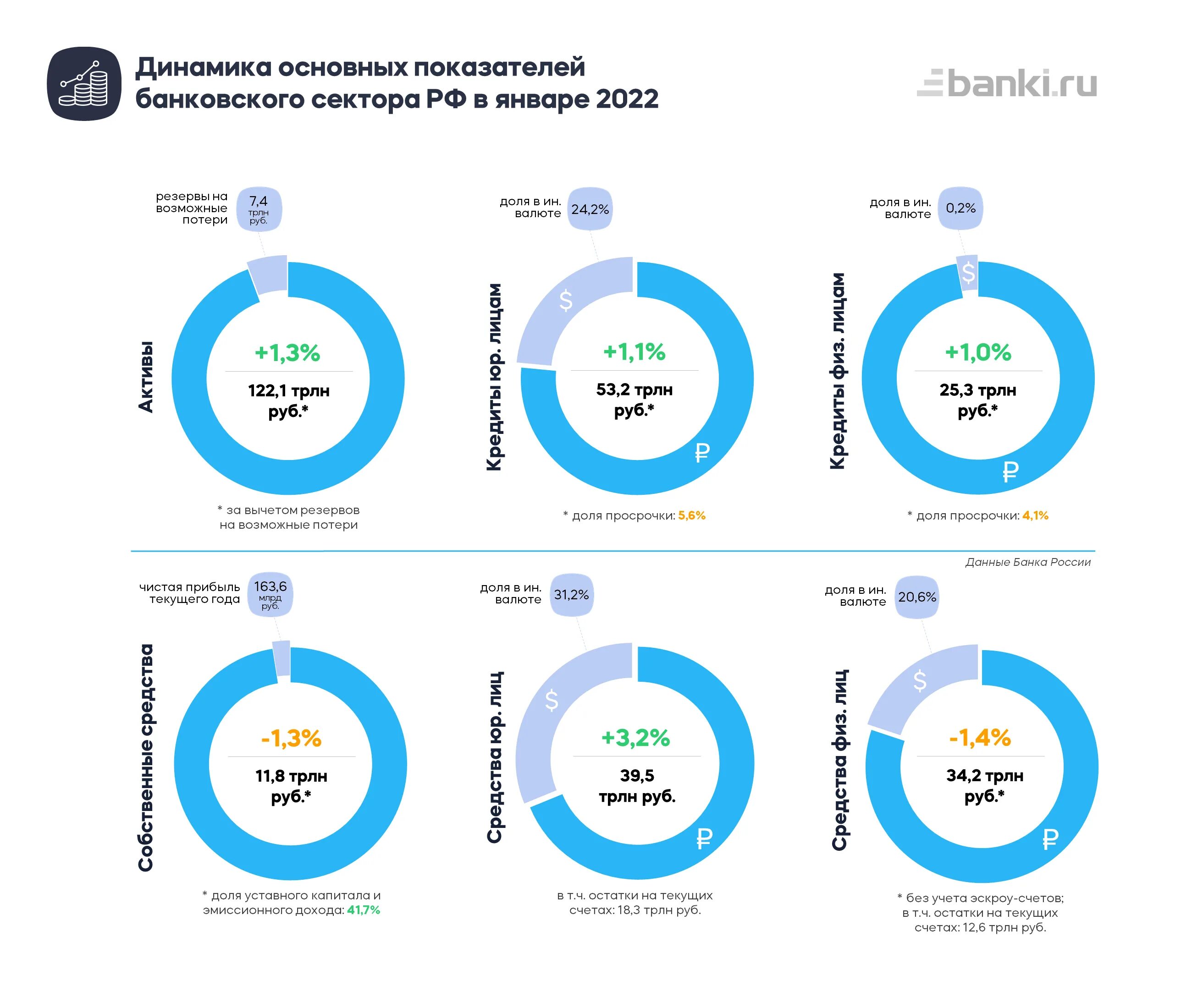 Прибыль российских банков. Системно значимые банки 2021 года. Баланс ЦБ В 2022. Прибыль российских банков 2022. Лучшие интернет-банки 2021 года.