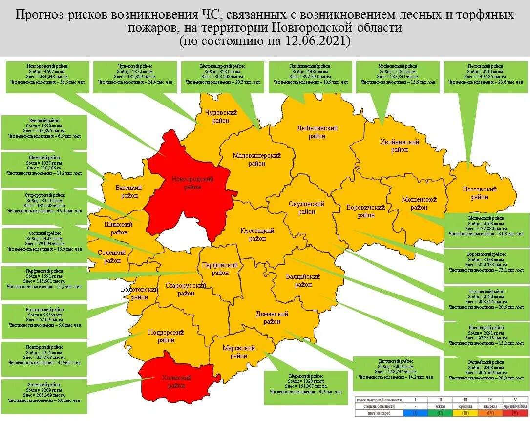 Население городов новгородской области