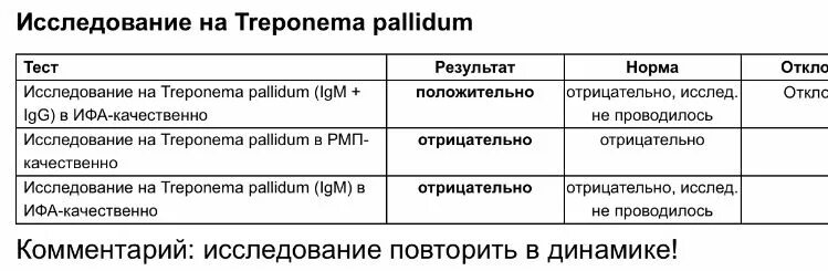Антитела к treponema pallidum ифа суммарный. Антитела к treponema pallidum ифа суммарный