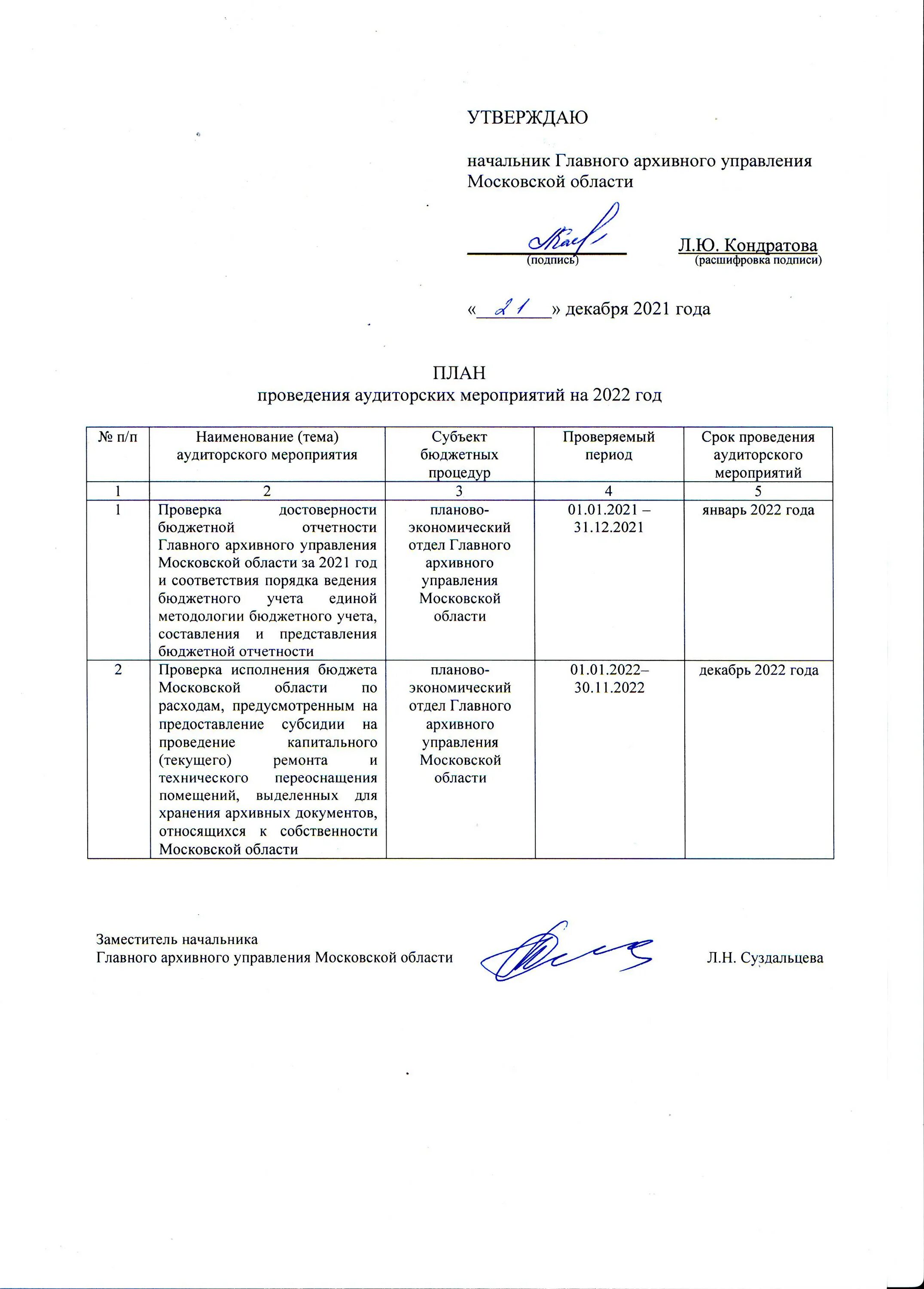 Субъект внутреннего финансового аудита это. План аудиторских мероприятий внутреннего финансового аудита. План аудиторских мероприятий внутреннего финансового аудита. План аудиторских мероприятий внутреннего финансового аудита. План аудиторских проверок внутреннего финансового аудита.