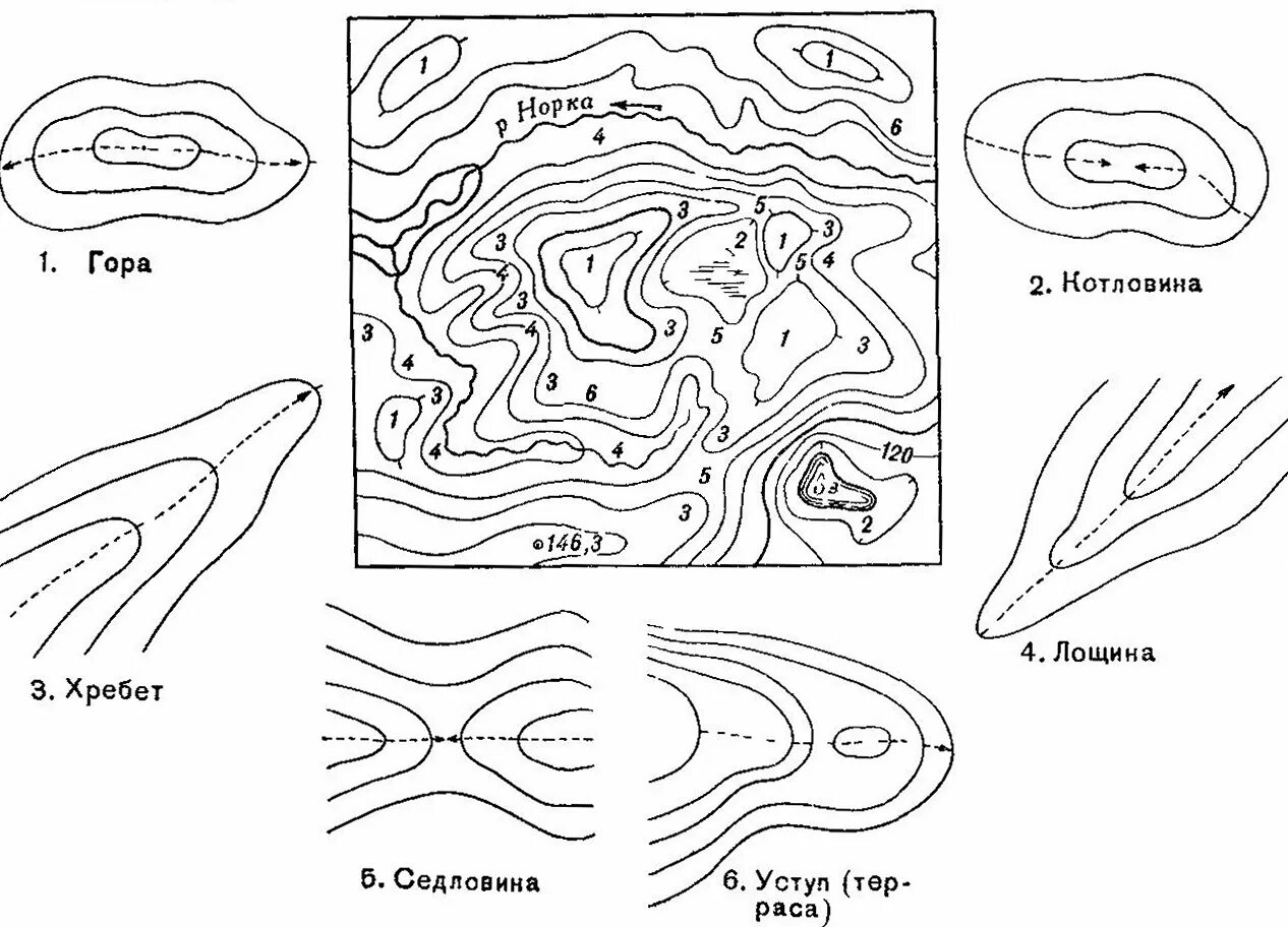 Изображение рельефа горизонталями на топографических. Изображение рельефа местности на топографических картах. Изображение формы рельефа на топографических картах. Рельеф местности горный на топографической карте. Формы рельефа обозначение на карте