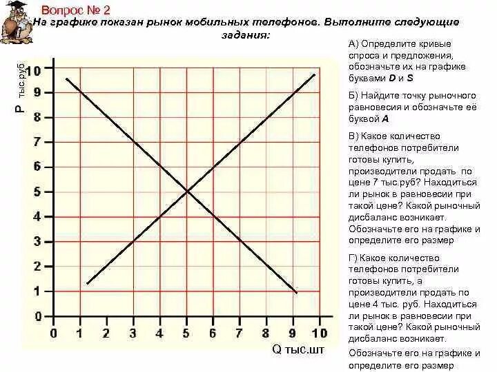 Спрос предложение и рыночное равновесие задачи. Спрос предложение и рыночное равновесие задачи