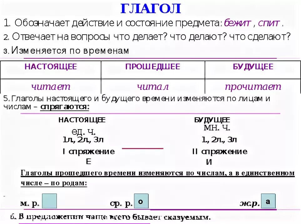 Глаголы обозначающие основное действие. Состояние предмета глагол пример.