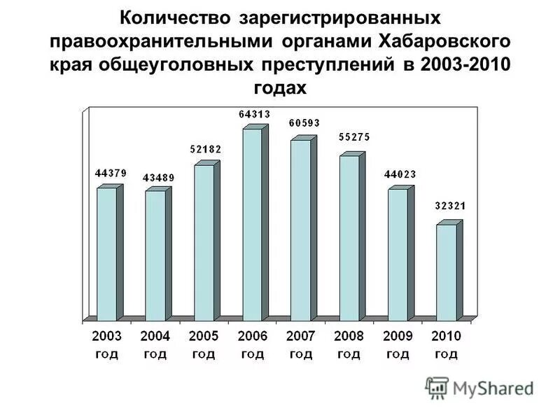 Количество зарегистрированных номеров. Приволжский федеральный округ кредитные организации. Количество зарегистрированных номеров. Количество зарегистрированных номеров. Количество зарегистрированных номеров.