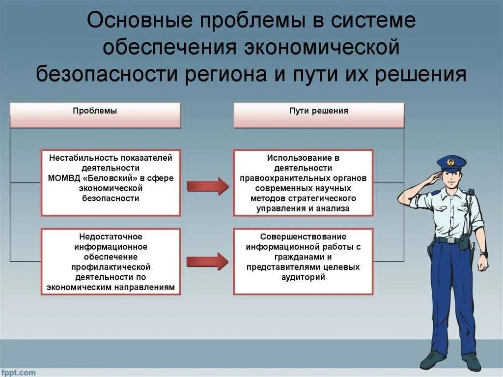 Принципы ппс