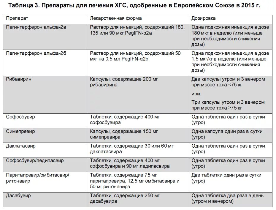 Признаки коронавируса полный список