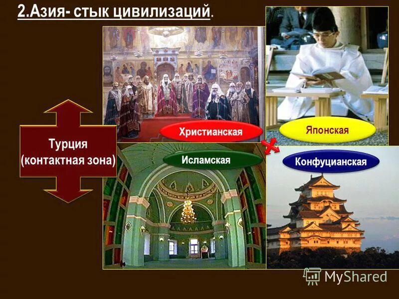 Стык цивилизаций. Колонии россии в америке. Азия стык цивилизации. Цивилизационные регионы мира (по в. Современные цивилизации по хантингтону.