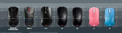 Mouse comparison