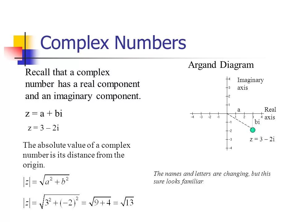 Complex numbers. Complex number Power. Argand diagram Complex numbers. Module of a Complex number.