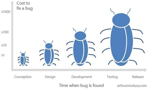Get those bugs