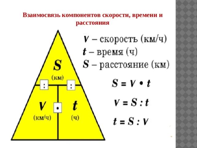 Соотношение пути и времени. Соотношение пути и времени