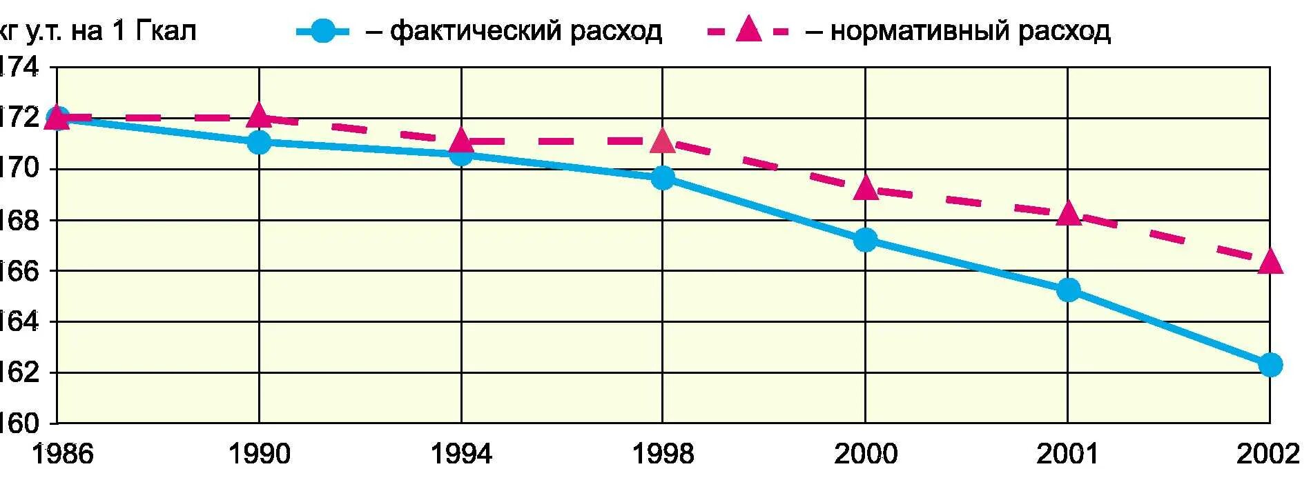 Измерение гкал