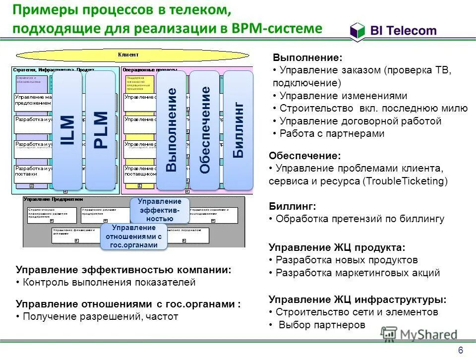 Типы компьютерного моделирования. Карта бизнес процессов. Оформление бизнес процессов. Автоматизированные процессы примеры. Работа различных процессов примеры.
