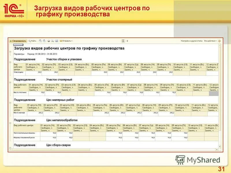 Русские решения 1 с. График производства в 1с ERP. Мониторинг целевых показателей 1 с. Рабочие участки 1с ERP. 1с ERP график производства пример.