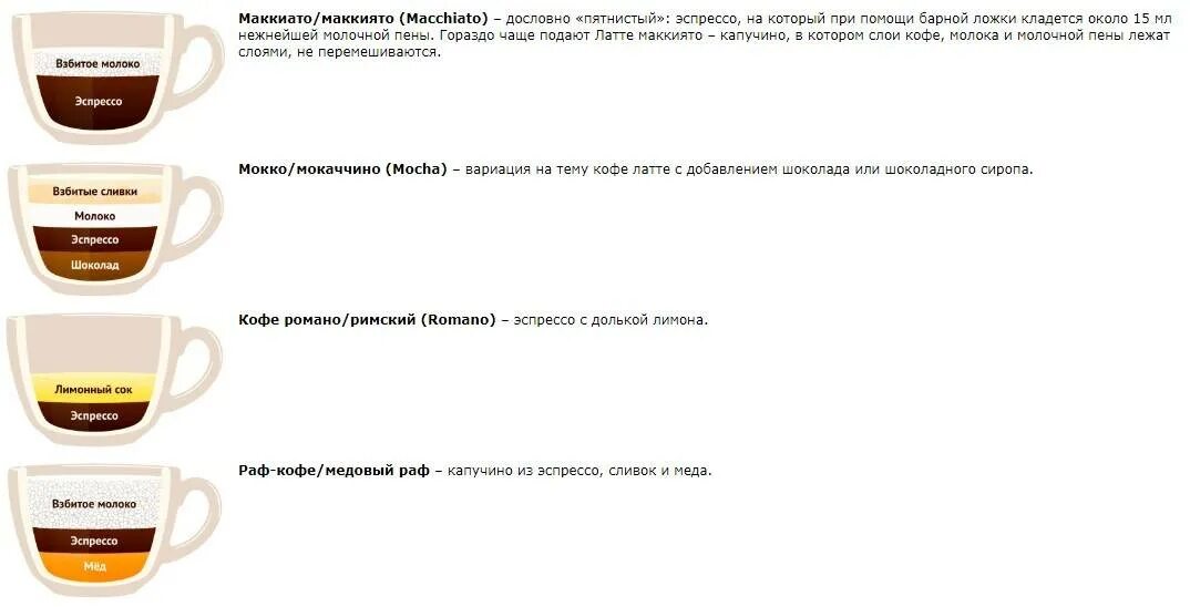 Эспрессо макиато песня текст