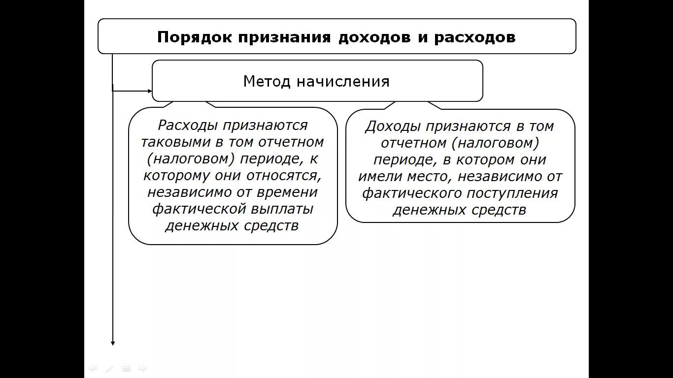 Налоги относящиеся на расходы организации. Порядок признания доходов при методе начисления. Методы признания доходов и расходов. Методы учета доходов и расходов. Методы признания доходов организации.