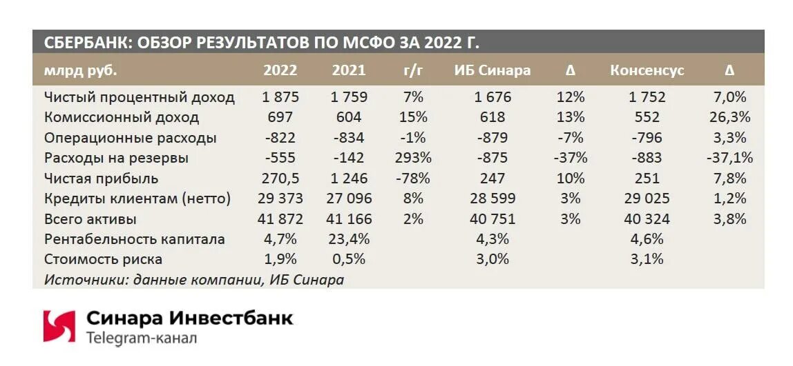 Сколько получить дивидендов сбербанк. Дивиденды сбербанка в 2025. акции сбербанка дивиденды. дивиденды сбербанка по годам. дивиденды по акциям сбербанка.
