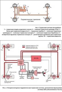 Общее устройство гидравлической системы