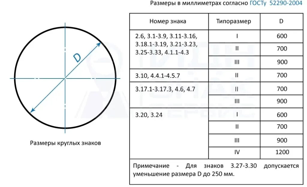 D3 диаметр. 2 Типоразмер дорожных знаков Размеры. Знак дорожный 3.27 (типоразмер II, оцинкованная сталь). Размер знака 3.27. Диаметр знака стоянка запрещена.